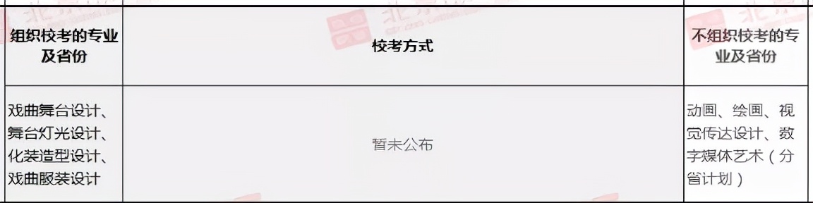 艺术类校考考试方式及考试时间你知道多少，多少所学校公布了呢？