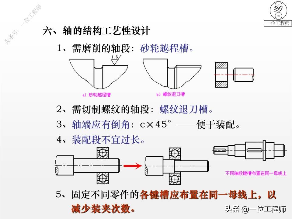 你了解轴的设计么？传动轴、转轴、心轴的区别和特点，值得保存