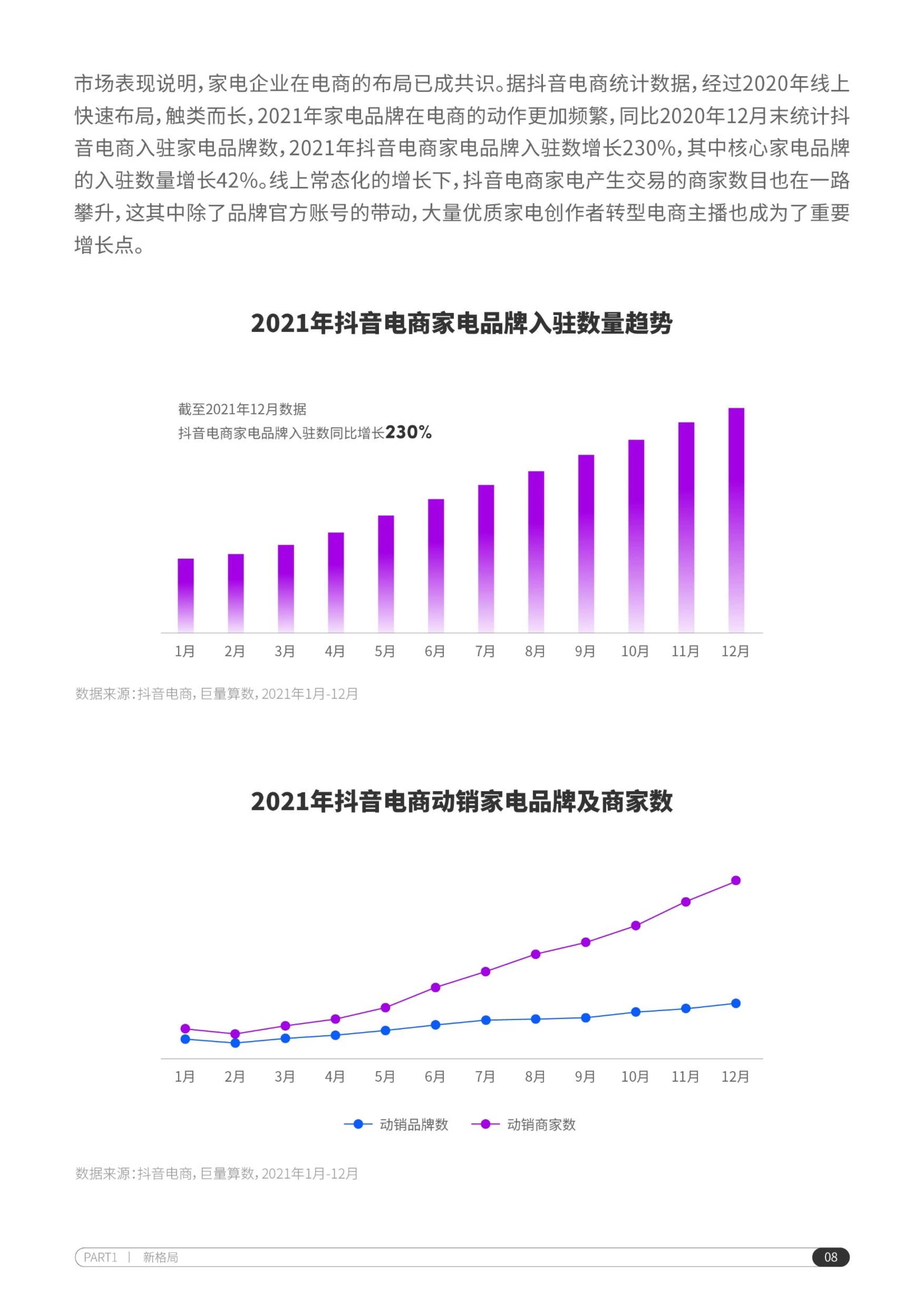 2022抖音电商家电行业洞察报告