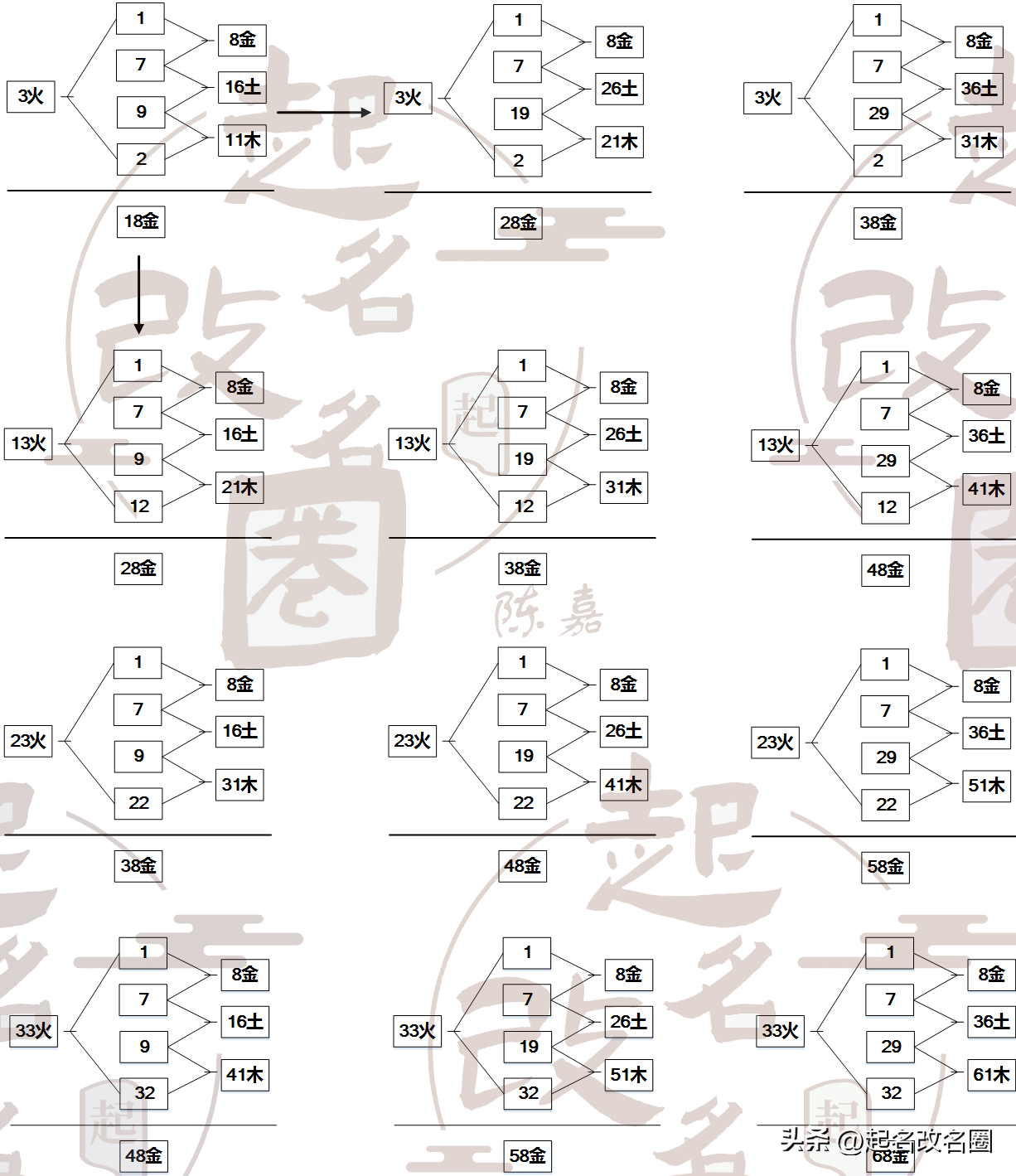 三才五格取名（三才五格取名公式）-第9张图片-华展网