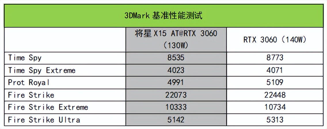 只需7299元！点评一款高性价比的i7+RTX 3060组合游戏本