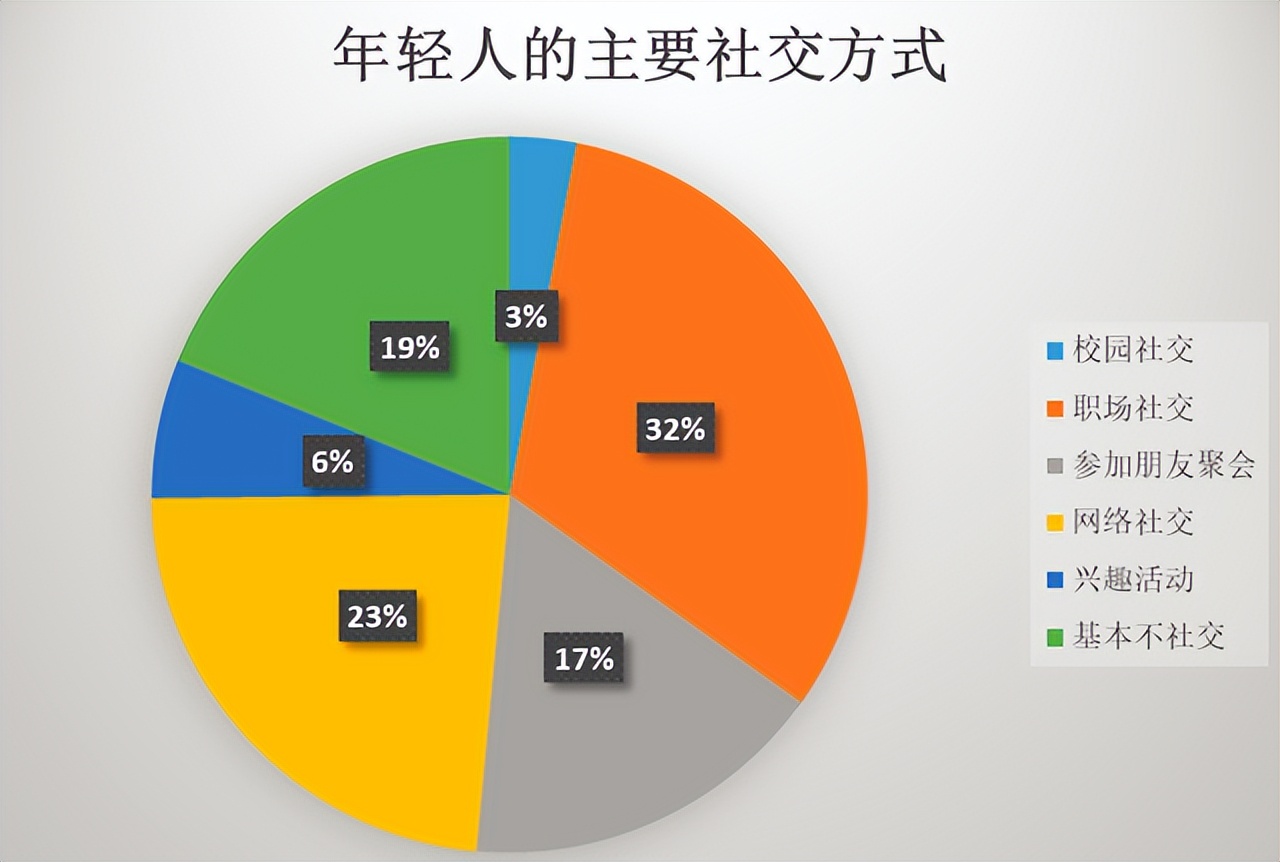 当你有这7个特征，说明你停滞太久，是时候去改变自己了
