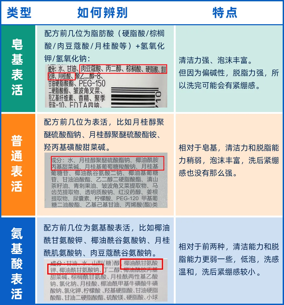 怒花5万，实测38款洗面奶：油皮、干皮、敏感皮，看这篇就够了