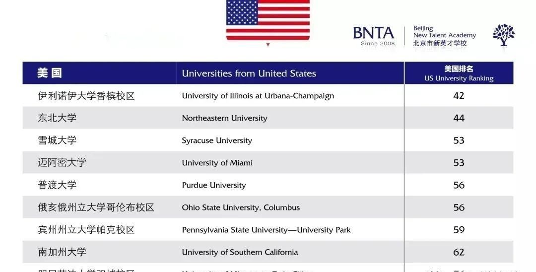 择校指南丨北京新英才国际学校：全时教育，全维育人