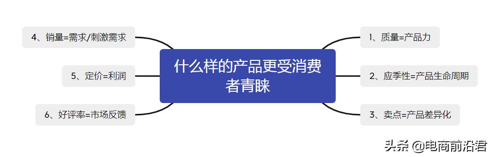 淘宝打造爆款的方法（如何打造淘宝爆款）