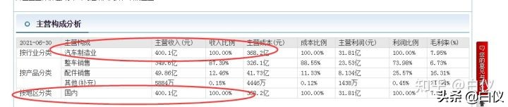 如何从基本面的角度详细去分析一个股票---交易那些事儿