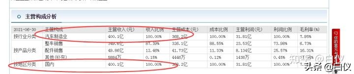 如何从基本面的角度详细去分析一个股票---交易那些事儿