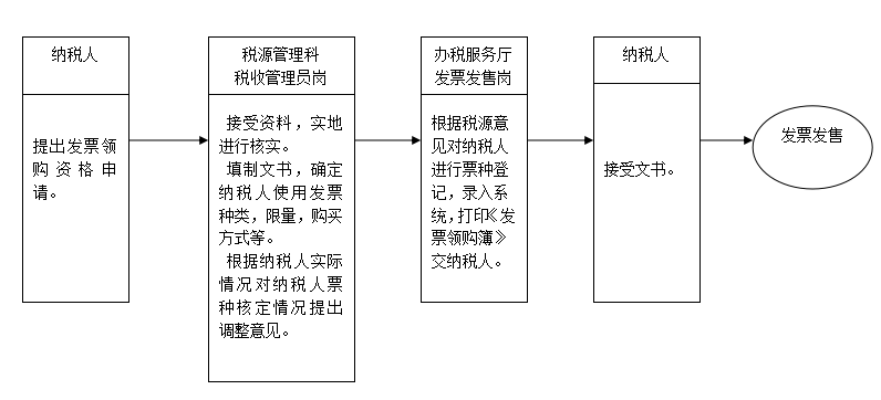 26岁女会计年薪20w，做的29张税收业务流程图十分详细，佩服