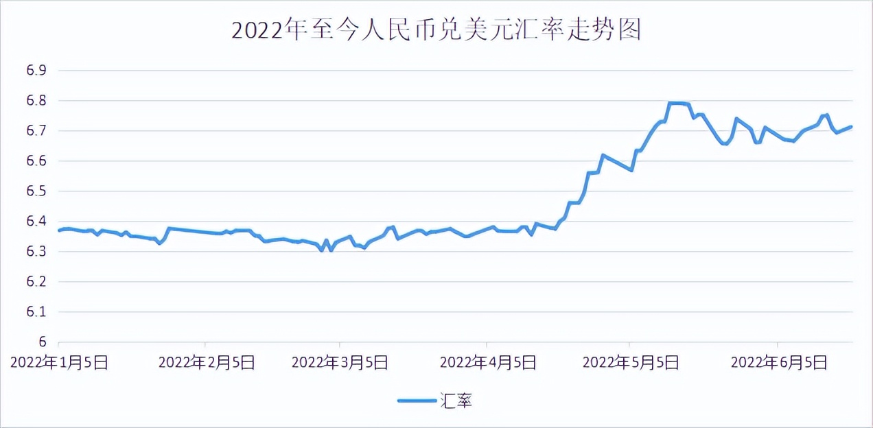 618购物节传出的却是“订单荒”的信号