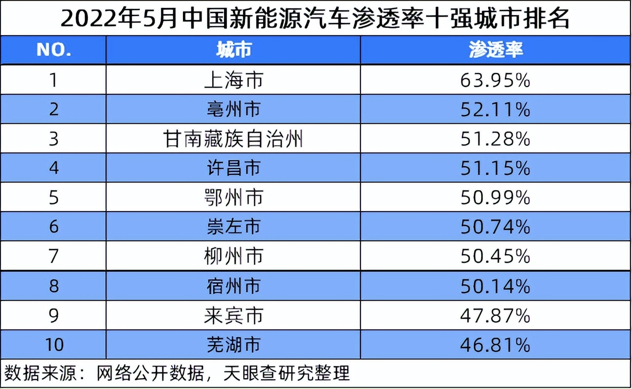 《天眼新知 | 前沿观察：市场回暖信号明显 中国新能源汽车产销创新高》