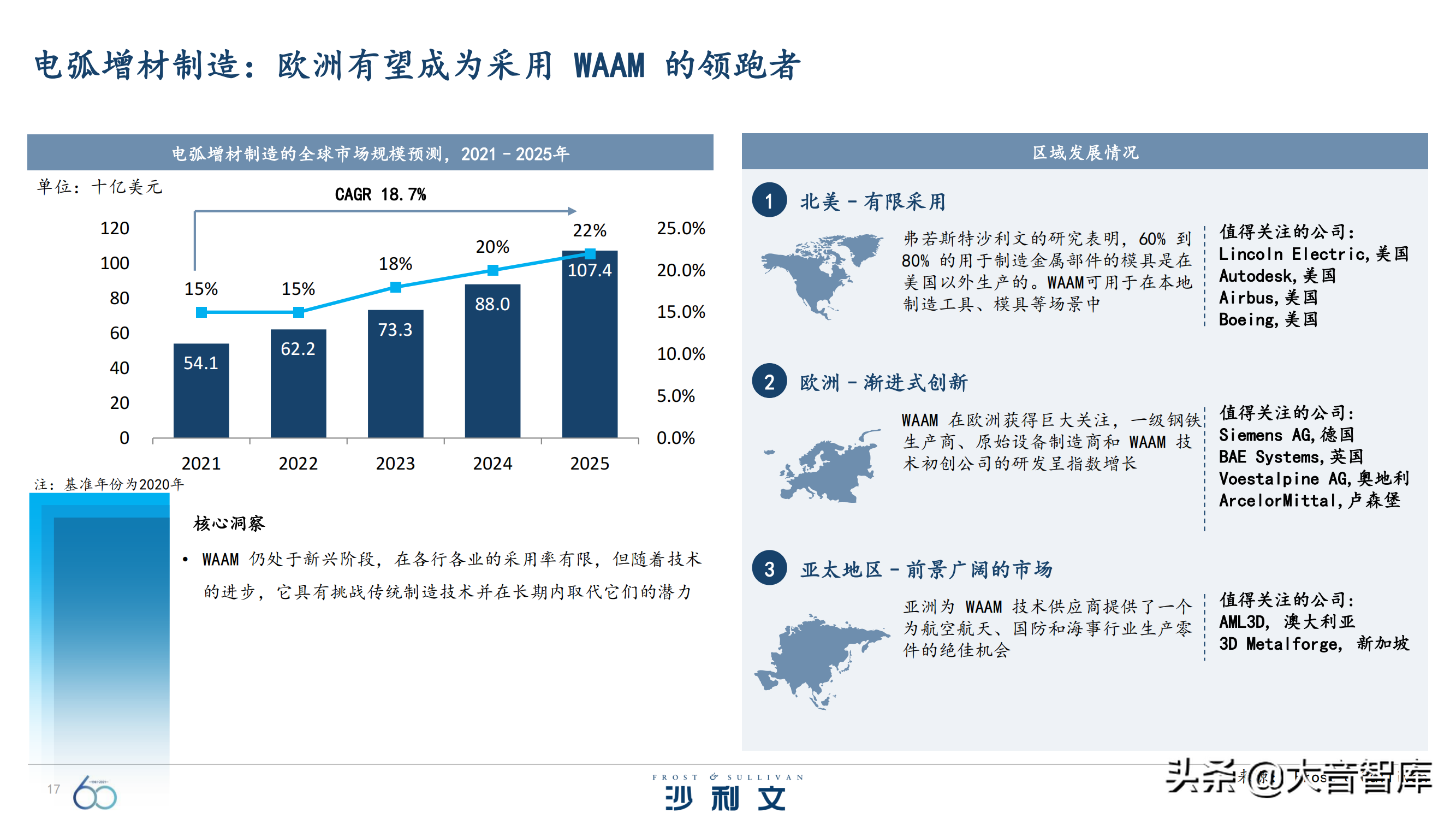 前沿技术探究：《引领全球增长的60大技术》