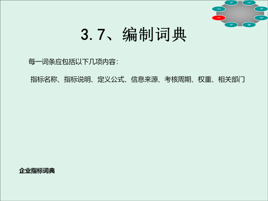 「精益學堂」KPI的運用與操作流程