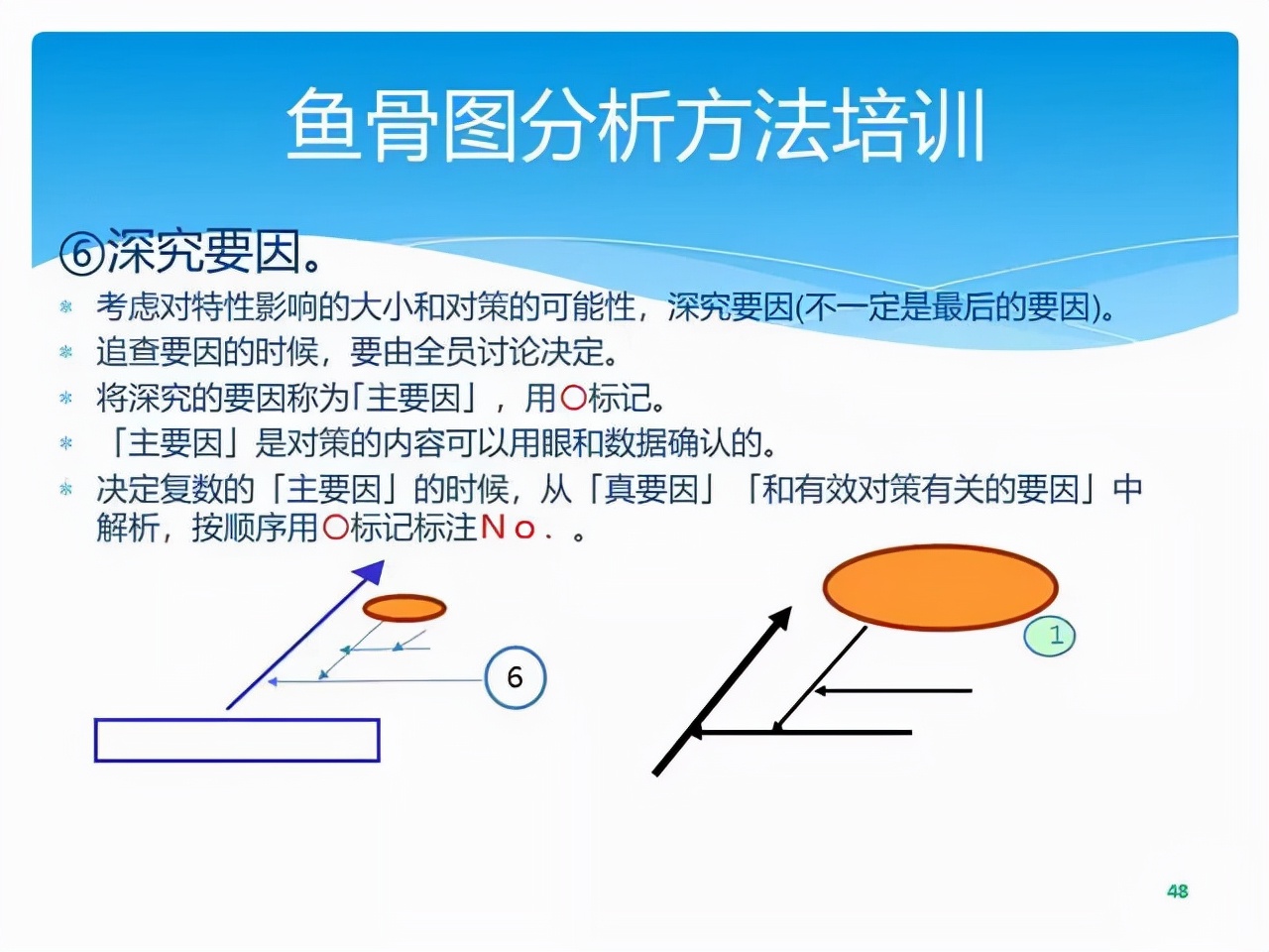 质量经理必修课 | 顾客投诉产品质量问题，你该如何正确处理？