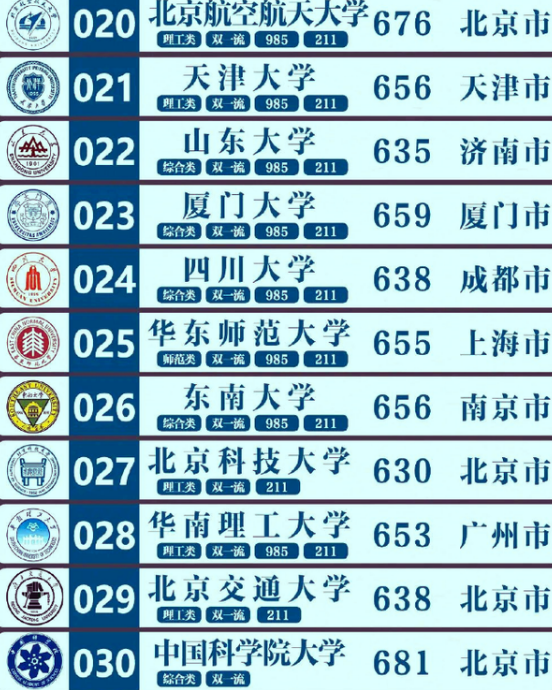 我国“百强大学”大调整，浙江大学无缘前3，上海交大跌出前5