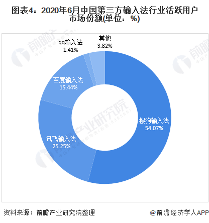 “值钱”的搜狗输入法未来不值钱？