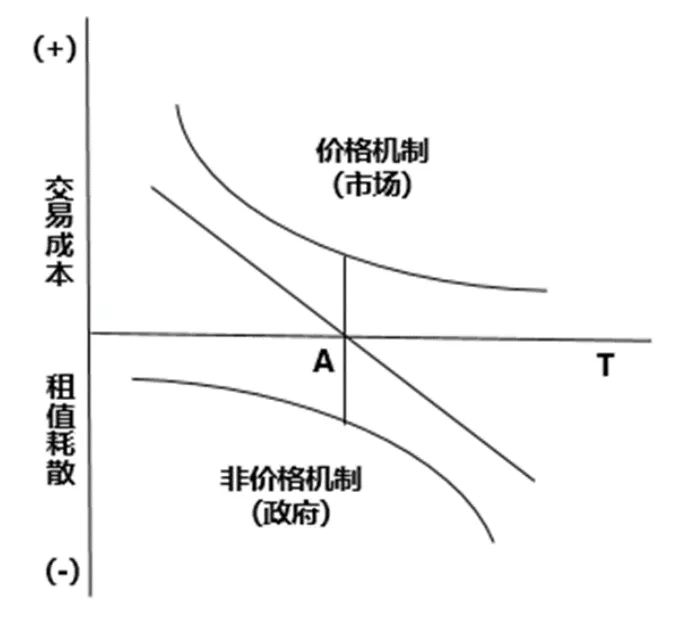 “政府代偿大学生贷款”引热议，我们需要什么样的创新创业政策？