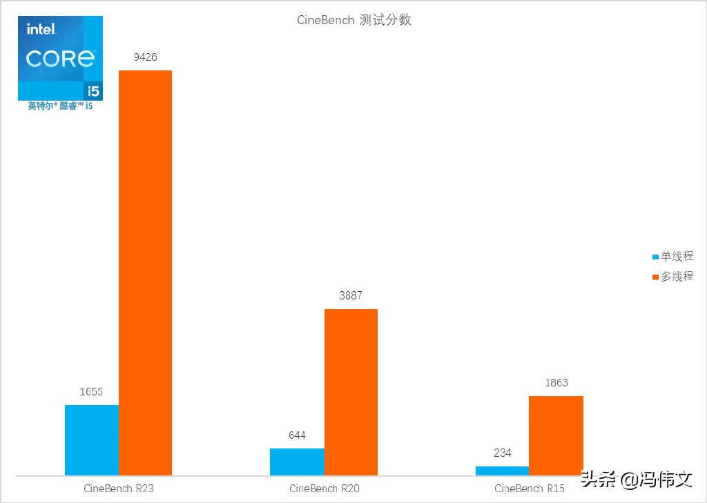 联想小新 Air 14 Plus 酷睿版评测：这一次，内卷的是英特尔