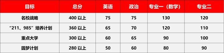23/24考研专业深度解析——机械工程专业