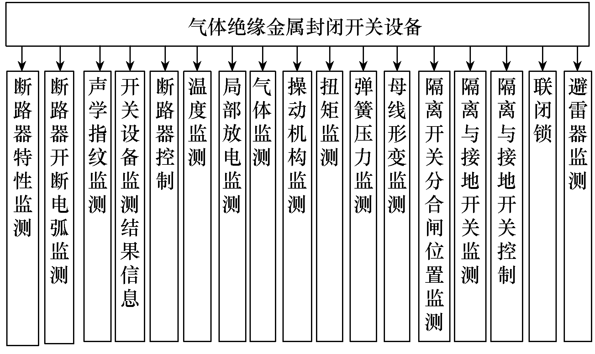 西开电气科研团队研发出方便部署的智慧变电站监测及诊断系统