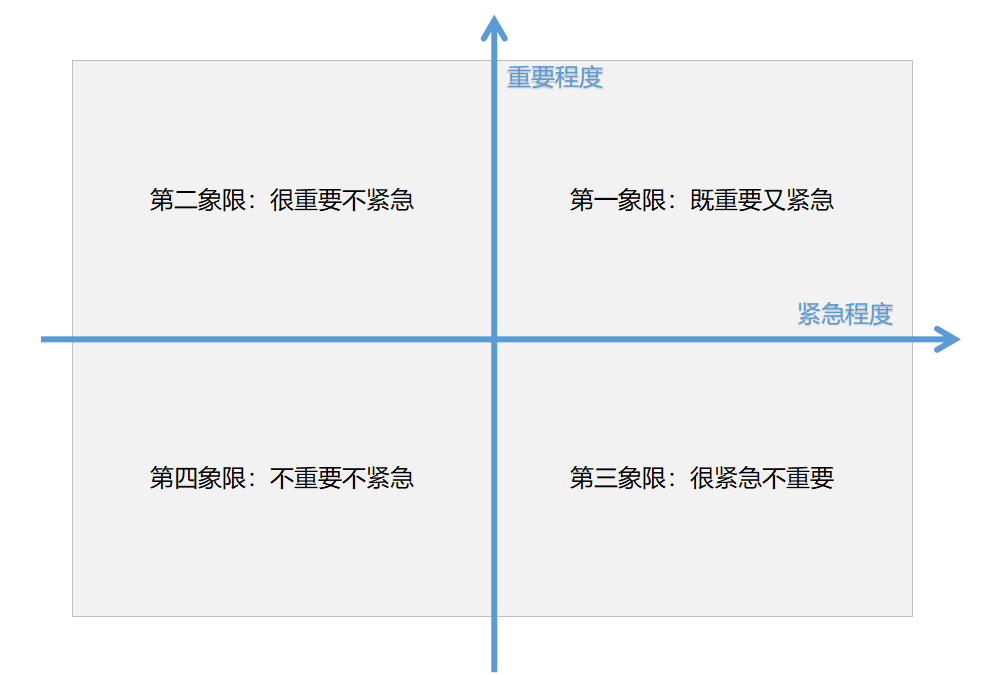 「律鲸分享」拒绝无效忙碌！律师如何高效管理时间？
