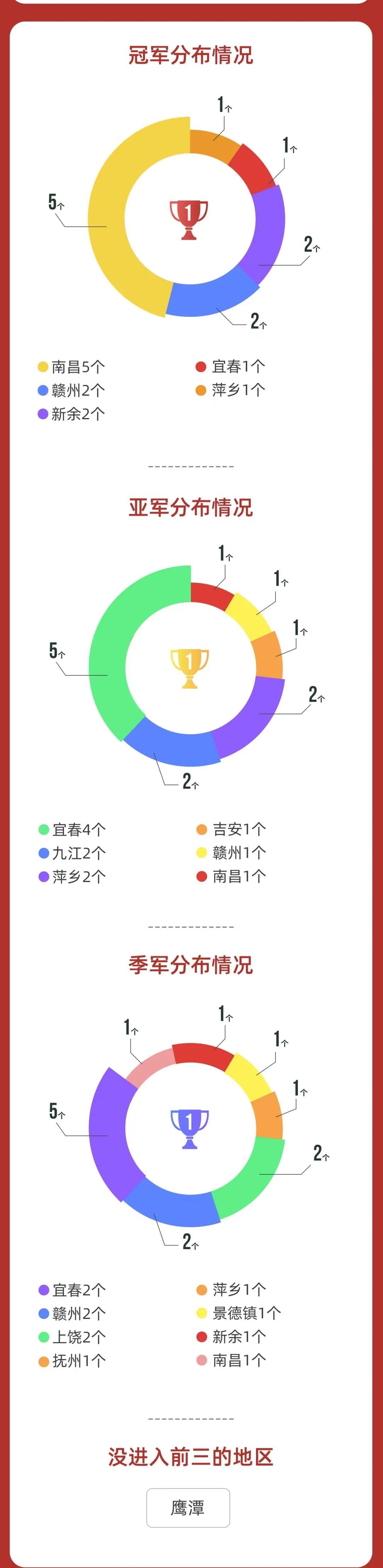 足球红黄牌怎么记录(「我是球星」赛事数据功能介绍)