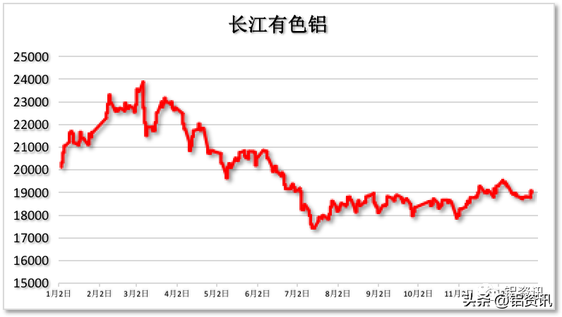 南海有色金价今日价，南海有色铝锭价格今日铝价