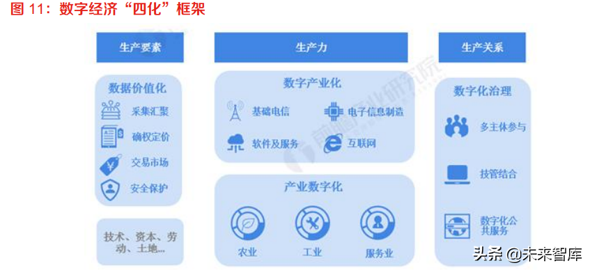 计算机行业中期策略：数字化政策逐步落地，产业智能化持续升级