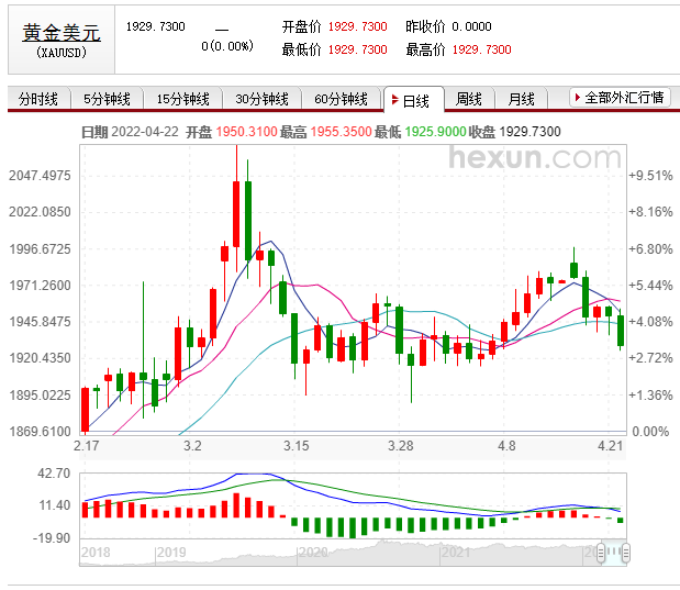 黄金一年后价格走势(黄金一年价格走势图2020)