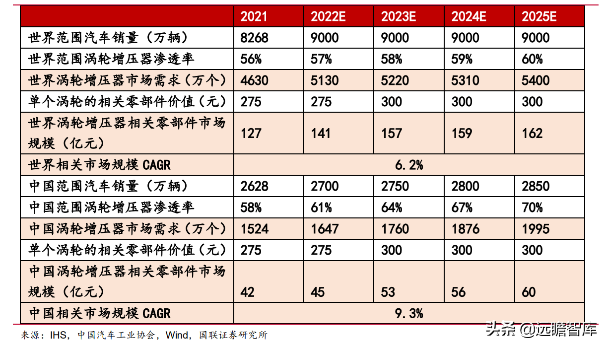 绑定国际巨头，贝斯特：精密加工筑底，节能减排赋能