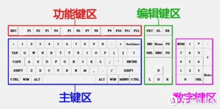 机械键盘哪些值得购买？怎么选？不同轴体什么区别？一文看懂