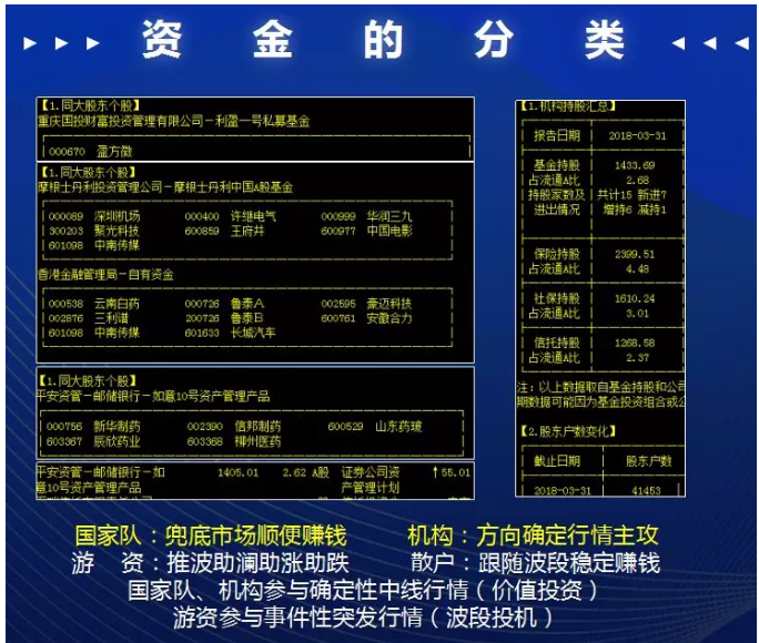 如何看懂主力资金动向？这是我见过分析得最透彻的文章