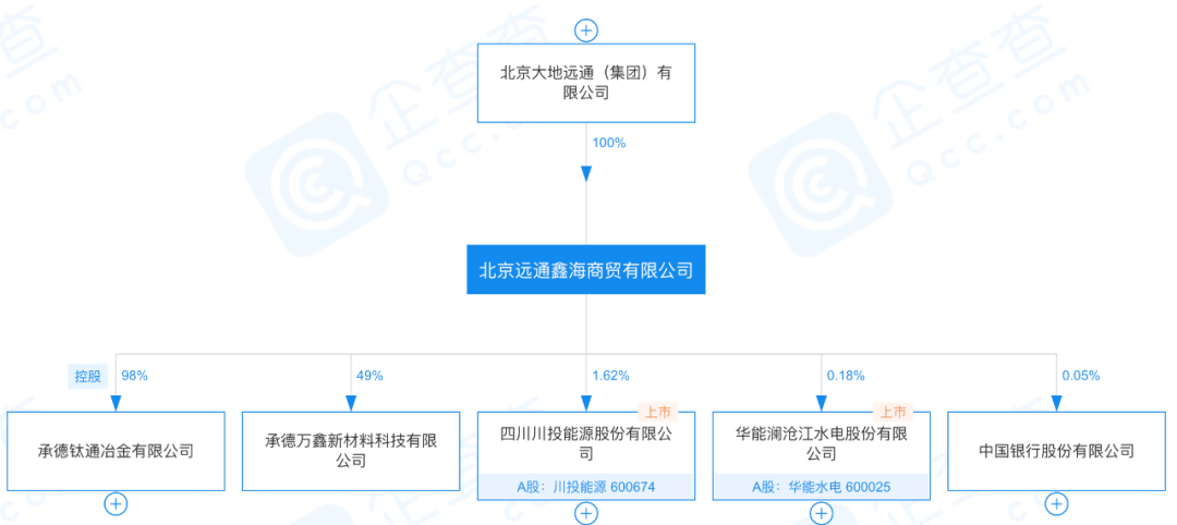 位列中国银行十大股东，这家民企不简单，董事长是赵连杰