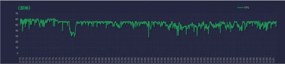 ?vivo X80 Pro测评：全系“升杯”，享受旗舰影像体验