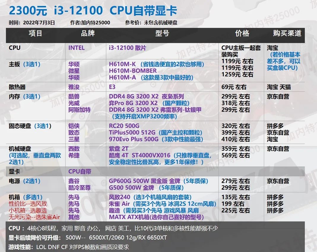 22年7月| 30套 装机配置单,游戏刚需 生产力软件 二手显卡过渡等40系