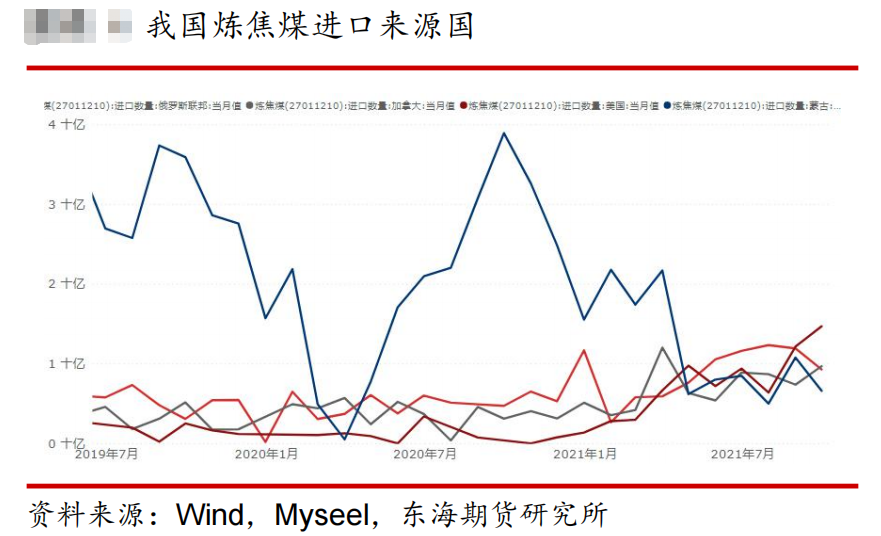 焦煤风头正劲 强势还能持续多久？