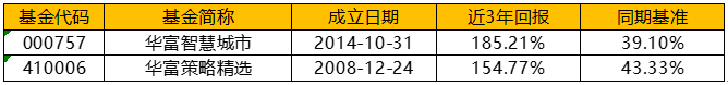 世界因你们而美丽——祝大家女神节快乐