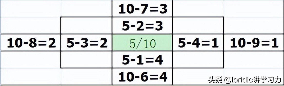 河图、洛书、太极、先天八卦、后天八卦和数字的关系