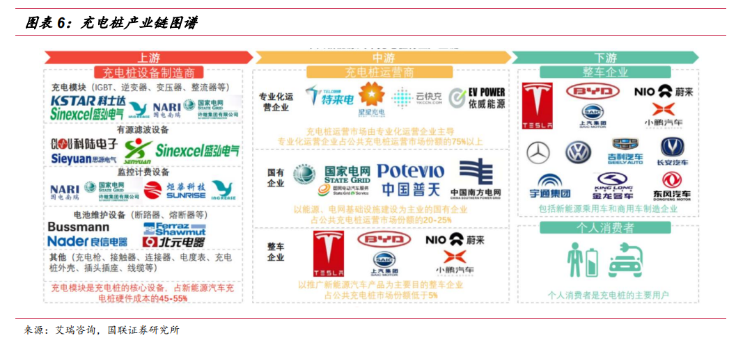 空间超1000亿！高压充电桩将成A股大机会，看看股价，还能上车