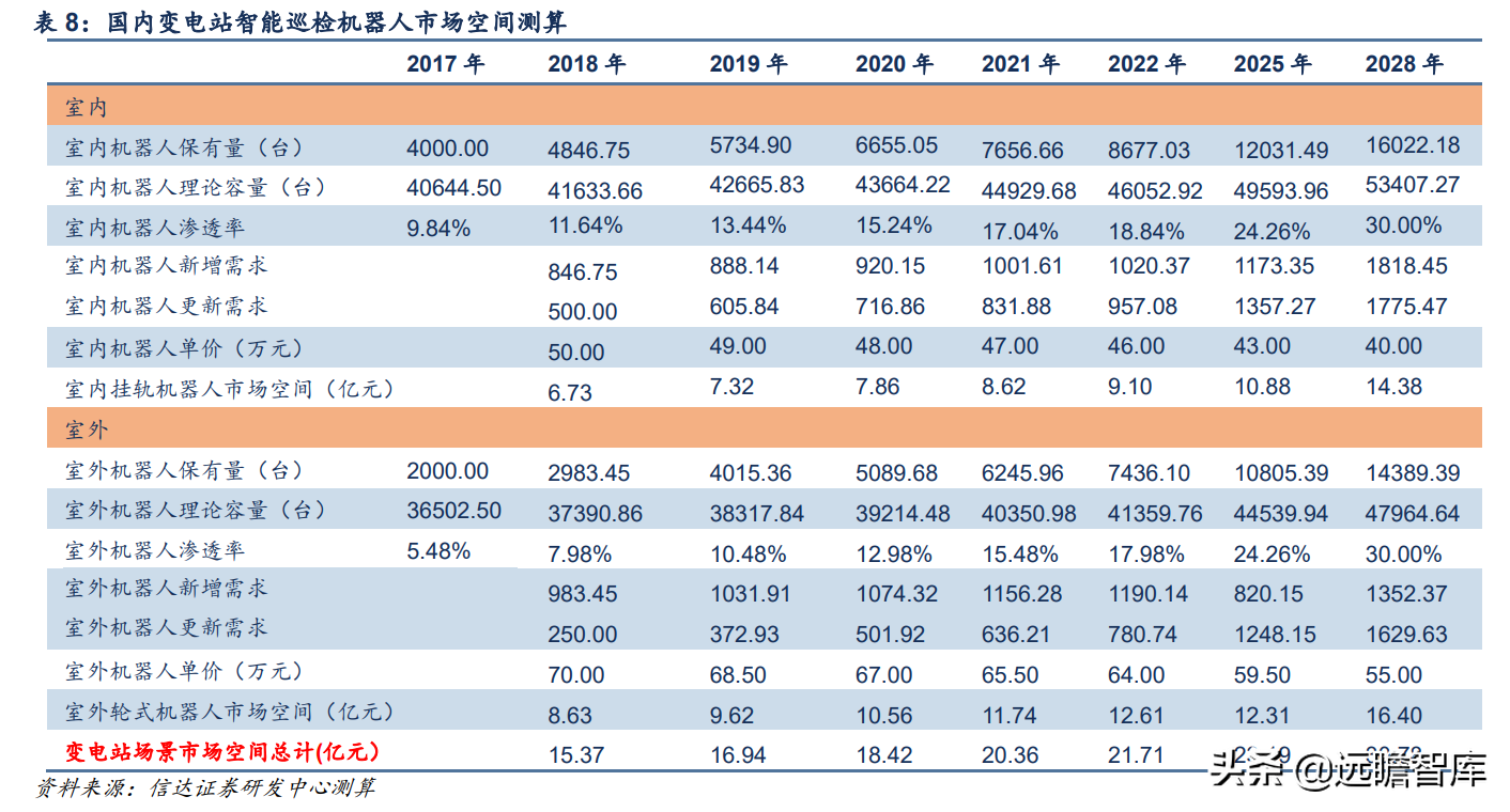 立足智能电网，申昊科技：扩区域、扩产品、扩领域，发力工业健康