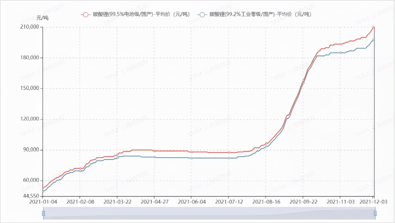 削减30%，补贴仅剩最后一年，新能源车企准备“断奶”