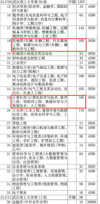 2022年武汉理工大学招生计划及往年录取分数参考（专业组分析）