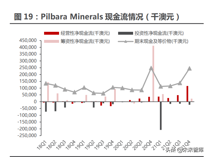 有色金属锂行业专题报告：海外锂企业四季报纵览