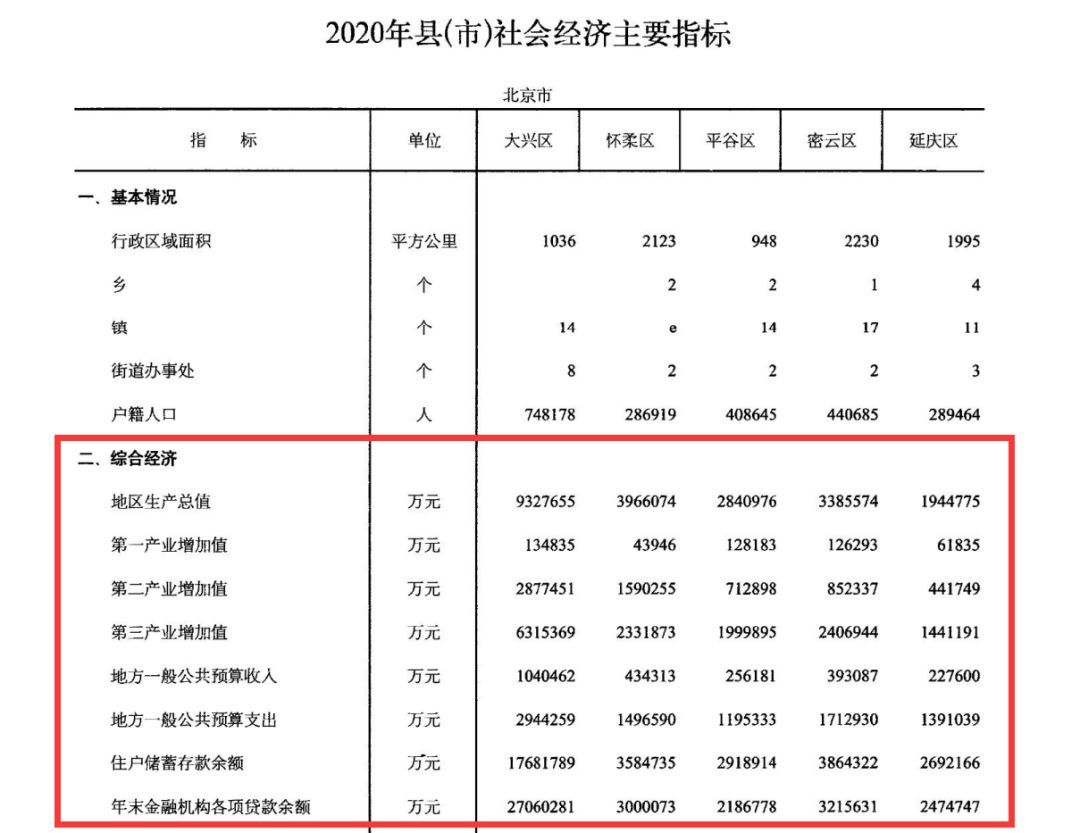 2020年中国生产总值(「数据分享」全国县市2000-2020年地区生产总值数据（excel|shp）)