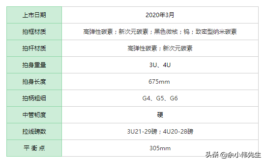 尤尼克斯弓箭100纪念版(热门羽毛球拍 | 尤尼克斯 ASTROX 100ZZ （天斧100ZZ） 详解)