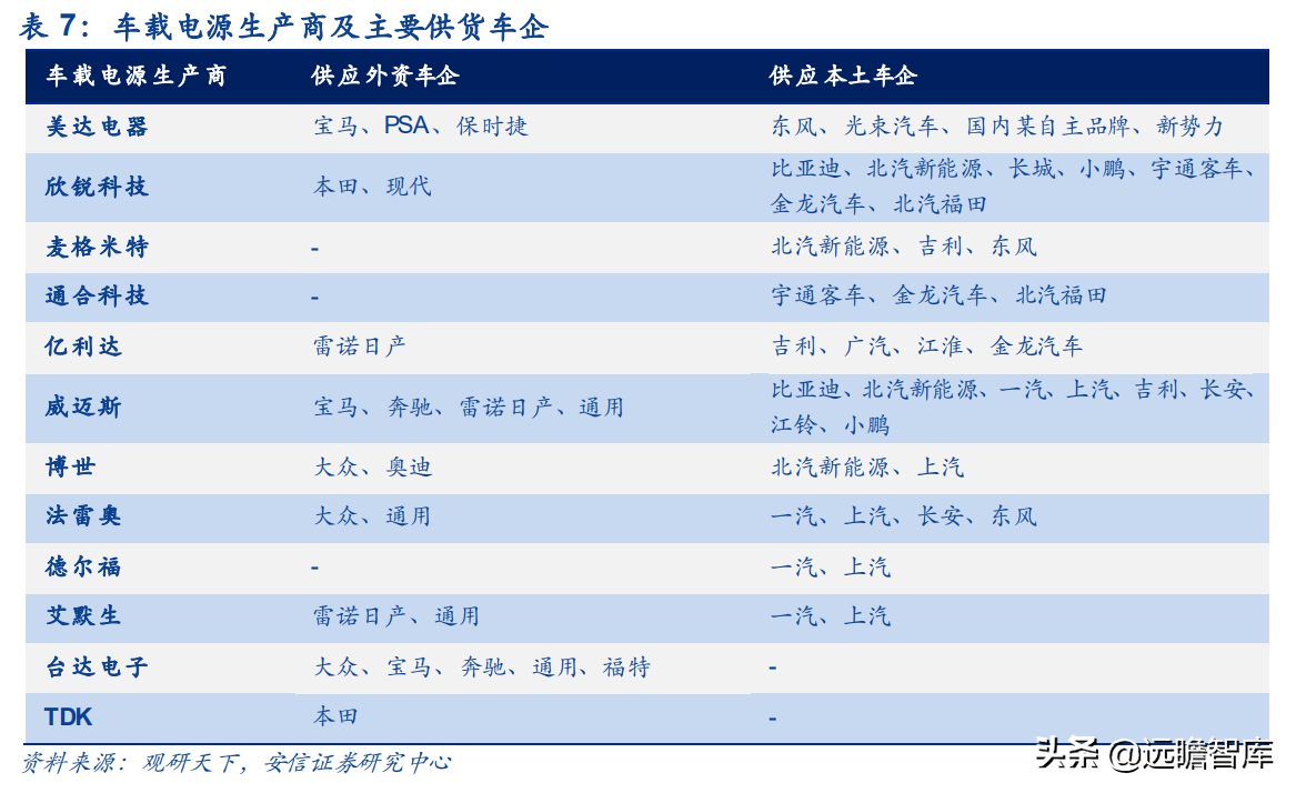 保时捷Taycan碳化硅OBC独家供应商，得润电子：立足高端树立标杆