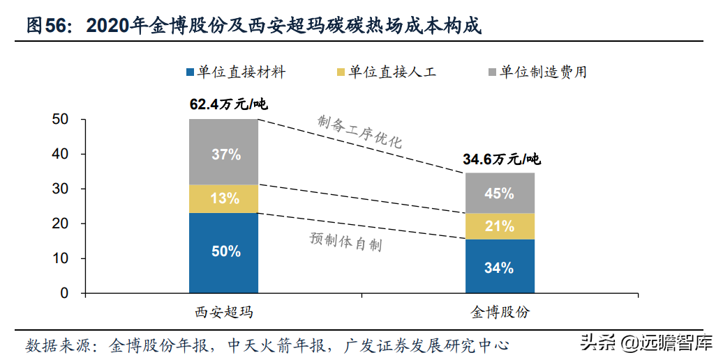 热场、金刚线、银浆和支架：光伏辅材赛道全梳理，量化评估看龙头