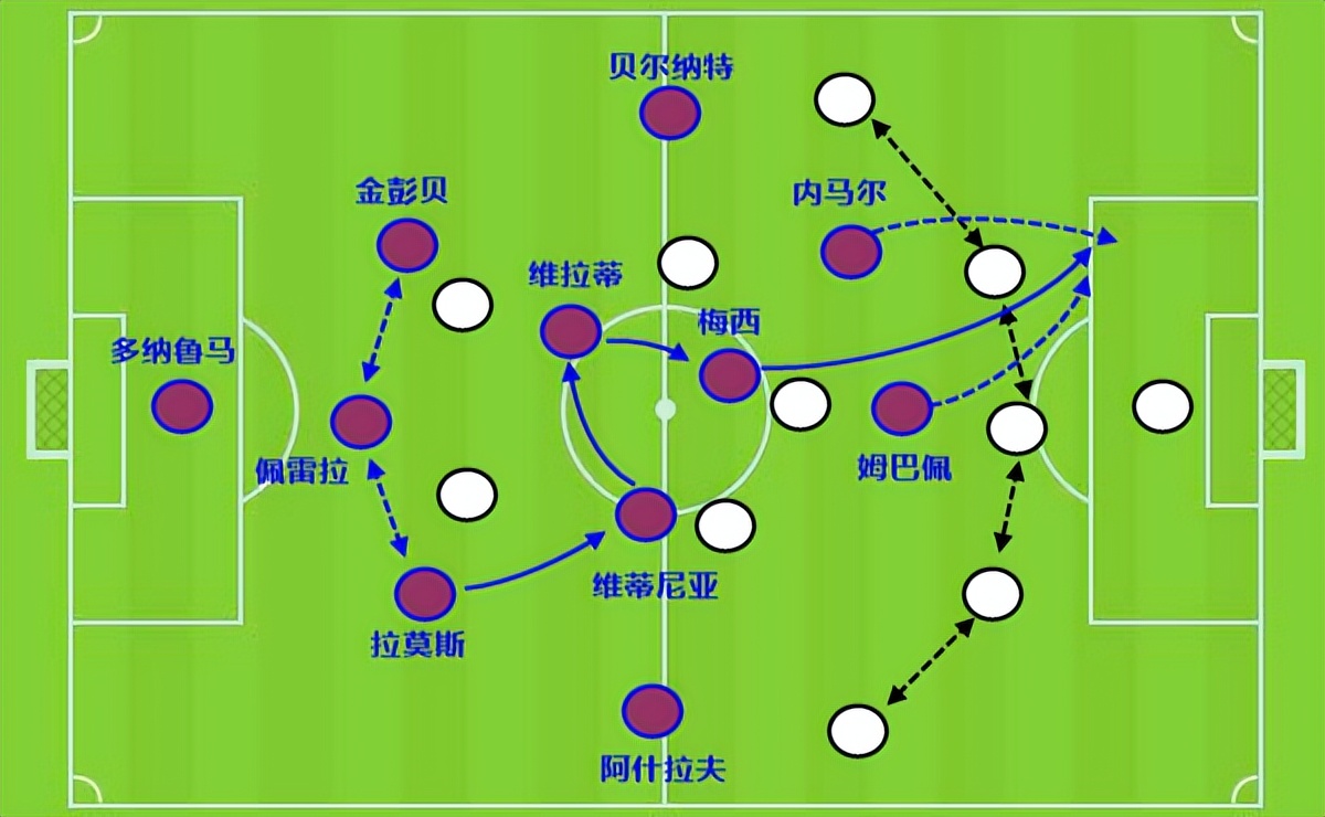 法甲马赛打什么阵型（巴黎新阵存在隐患！9场10球7助攻，内马尔掩盖了问题）