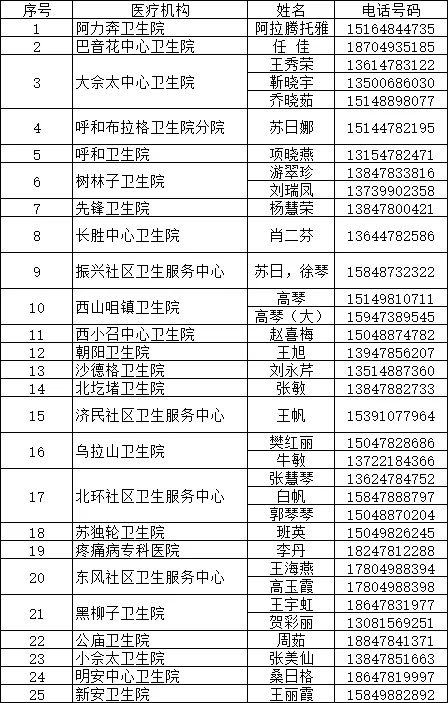 事关疫情防控！致巴彦淖尔孕产妇及其家属的一封信