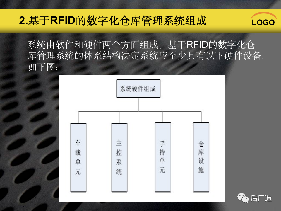 PPT｜《基于RFID的数字化仓库管理系统》，可下载