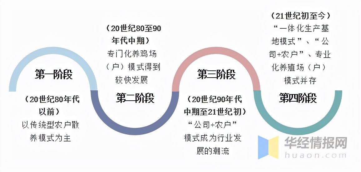 2021年中国蛋鸡产业现状及发展趋势分析，祖代向全国供种富富有余